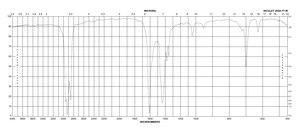 Palladium(II) acetate 99.98% trace metals basis