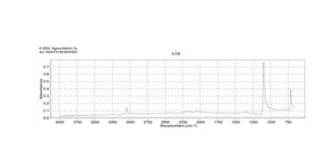 Diiodomethane ReagentPlus®, 99%, contains copper as stabilizer