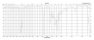 己酸己酯 ≥97%, FG