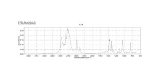 Diethylamine hydrochloride ReagentPlus®, 99%
