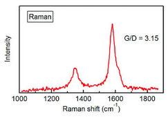 Carbon nanotube sheet aligned, size × thickness 50 mm × 50 mm × 1-5 μm