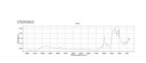 直接红(零售包装) Dye content 25 %