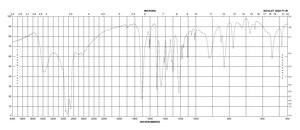 3-(4-Hydroxyphenyl)propionic acid 98%