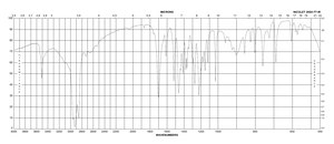 高香草酸 Fluorimetric reagent