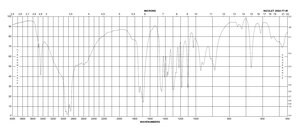 DL-Malic acid ReagentPlus®, ≥99%