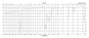乙酰丙酮钯 (II) 99%
