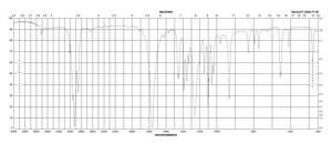 3,6-Dimethyl-1,4-dioxane-2,5-dione 99%