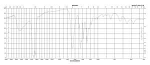 Polyvinylpyrrolidone powder, average Mw ~29,000