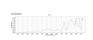 碳酸氢钠 溶液 solution (7.5%), sterile-filtered, BioReagent, suitable for cell culture