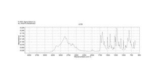 L-Glutamic acid hydrochloride ≥99% (HPLC)