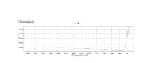 Hafnium(IV) oxide ≥99.95%