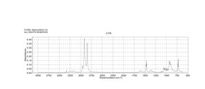 十八烷基胺 technical grade, 90%