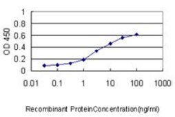 Monoclonal Anti-S100A1 antibody produced in mouse clone 1D5, purified immunoglobulin, buffered aqueous solution