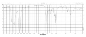 BIS-TRIS BioXtra, ≥98.0% (titration)