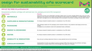 Milli-Q® EQ 7008/16 Ultrapure Water Purification Kit For Milli-Q® EQ 7008/16 systems. This product replaces EQ70XXPKT1.