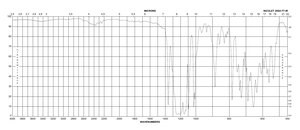 Perfluorohexyl iodide 99%