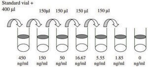 Mouse IL-11 ELISA Kit for serum, plasma and cell culture supernatant