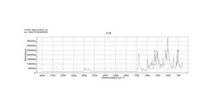 2-乙氧基-1-乙氧羰基-1,2-二氢喹啉 ≥99%