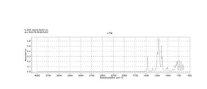 Perfluoro-1-butanesulfonyl fluoride 96%