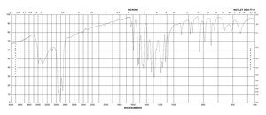 4-硝基儿茶酚 ≥96.0%