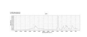 缬草酸 ≥99%, FCC, FG