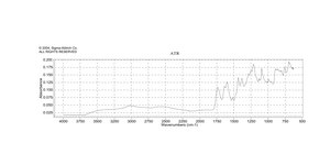 Calcein Used for the fluorometric determination of calcium and EDTA titration of calcium in the presence of magnesium.