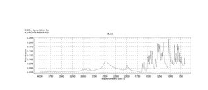 罂粟碱 盐酸盐 powder