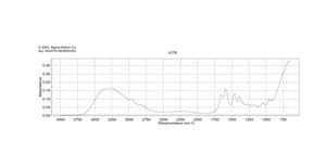 N , N , N ′,N′-四甲基-1,3-丙二胺 ≥99%