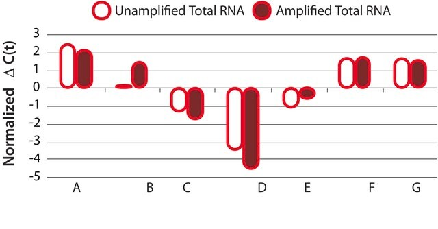 TransPlex&#174; Whole Transcriptome Amplification Kit DNA polymerase separate.