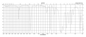 Chlorodimethylsilane 98%
