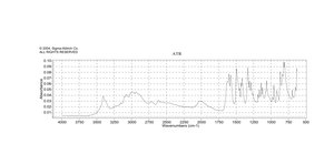 D-Histidine monohydrochloride monohydrate ≥98% (TLC)