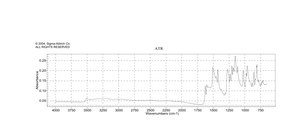 姜黄素 ≥94% (curcuminoid content), ≥80% (Curcumin)