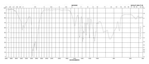 N,N-Diethylethylenediamine ≥99%