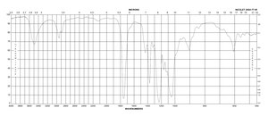 Cellulose acetate average Mn ~30,000 by GPC