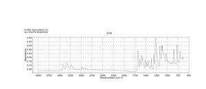 苯佐卡因 ≥99% (HPLC)