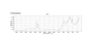 黑色素水溶性 For use as a biological stain