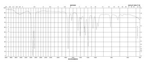 Octadecyl acrylate contains 200 ppm monomethyl ether hydroquinone as inhibitor, 97%