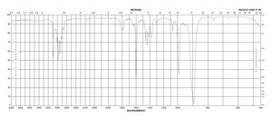 异戊二烯 99%, contains <1000 ppm p-tert-butylcatechol as inhibitor