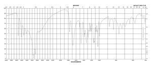 L -抗坏血酸 powder, suitable for cell culture, γ-irradiated