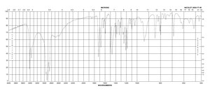 5-Hydroxyindole-3-acetic acid ≥98% (HPLC), crystalline