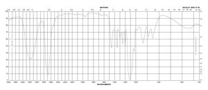 三乙二醇单甲醚 95%