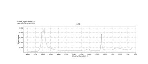 Sodium tetrachloropalladate(II) ≥99.99% trace metals basis