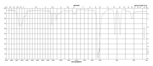二甲基亚砜-d 6 "100%", 99.96 atom % D
