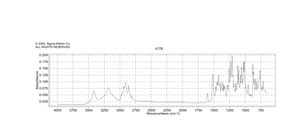 2-甲氧基雌二醇 ≥98% (HPLC), endothelial cell proliferation inhibitor, powder