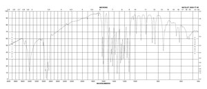 Syringaldazine indicator for laccase and peroxidase activity