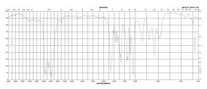 四甲基乙二胺 BioReagent, Molecular Biology, ≥99% (GC)