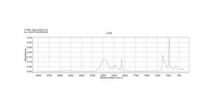 甲醇-d4 ≥99.8 atom % D, contains 0.1 % (v/v) TMS