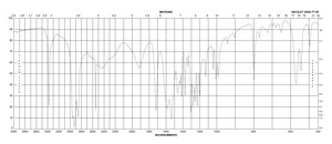 N-Acetyl-L-cysteine suitable for cell culture, BioReagent