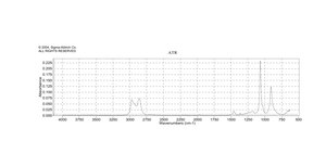 Tetrahydrofuran inhibitor-free, purification grade