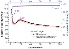 Lithium manganese nickel oxide spinel, powder, <0.5 μm particle size (BET), >99%